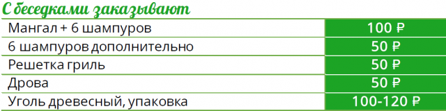 Теплые беседки